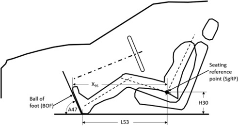 How to position a seat in armoured vehicle - MOBIUS Protection Systems